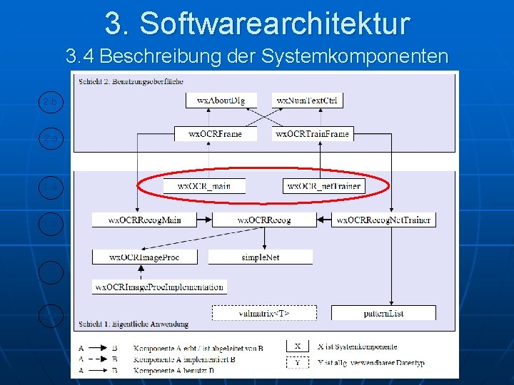 3. Softwarearchitektur 3. 4 Beschreibung der Systemkomponenten 2. b 2. a 1. b 1.