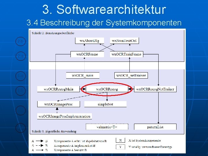 3. Softwarearchitektur 3. 4 Beschreibung der Systemkomponenten 2. b 2. a 1. b 1.