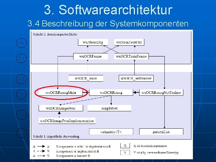 3. Softwarearchitektur 3. 4 Beschreibung der Systemkomponenten 2. b 2. a 1. b 1.