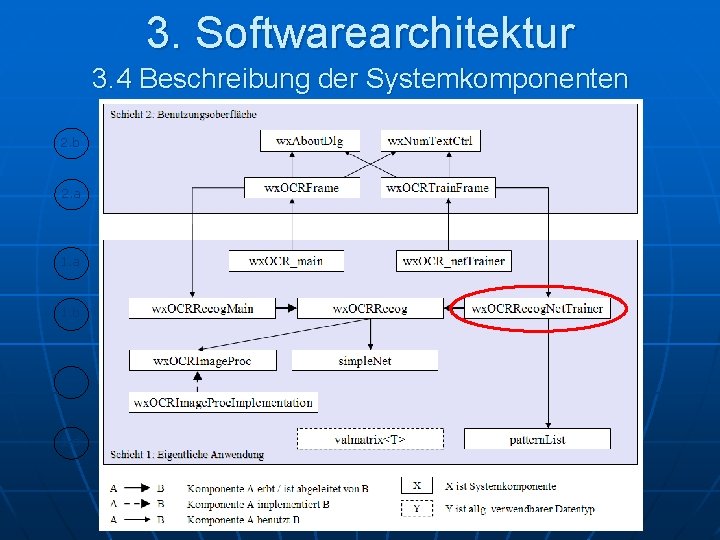 3. Softwarearchitektur 3. 4 Beschreibung der Systemkomponenten 2. b 2. a 1. b 1.