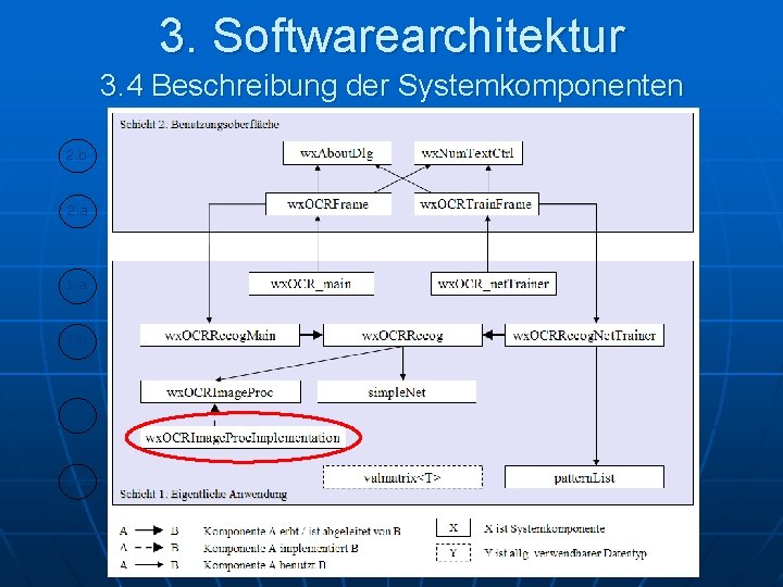 3. Softwarearchitektur 3. 4 Beschreibung der Systemkomponenten 2. b 2. a 1. b 1.