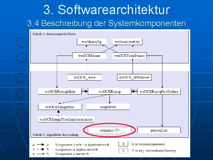 3. Softwarearchitektur 3. 4 Beschreibung der Systemkomponenten 2. b 2. a 1. b 1.