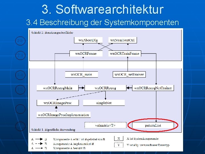 3. Softwarearchitektur 3. 4 Beschreibung der Systemkomponenten 2. b 2. a 1. b 1.