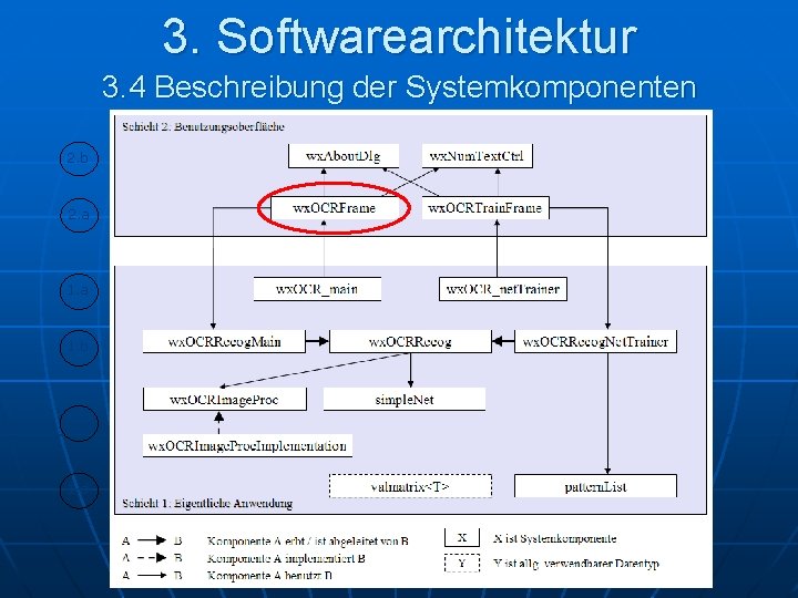 3. Softwarearchitektur 3. 4 Beschreibung der Systemkomponenten 2. b 2. a 1. b 1.