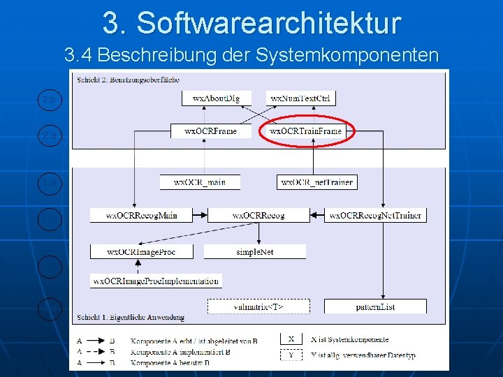 3. Softwarearchitektur 3. 4 Beschreibung der Systemkomponenten 2. b 2. a 1. b 1.