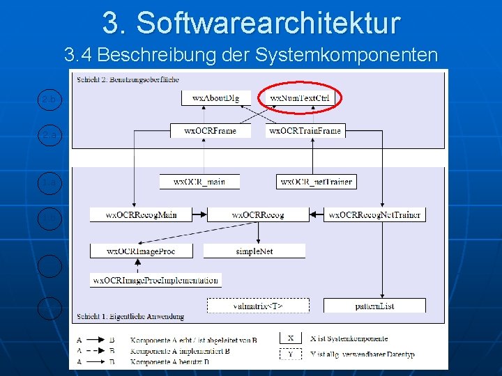 3. Softwarearchitektur 3. 4 Beschreibung der Systemkomponenten 2. b 2. a 1. b 1.