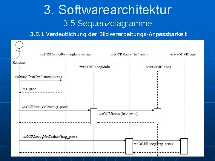 3. Softwarearchitektur 3. 5 Sequenzdiagramme 3. 5. 1 Verdeutlichung der Bildverarbeitungs-Anpassbarkeit 