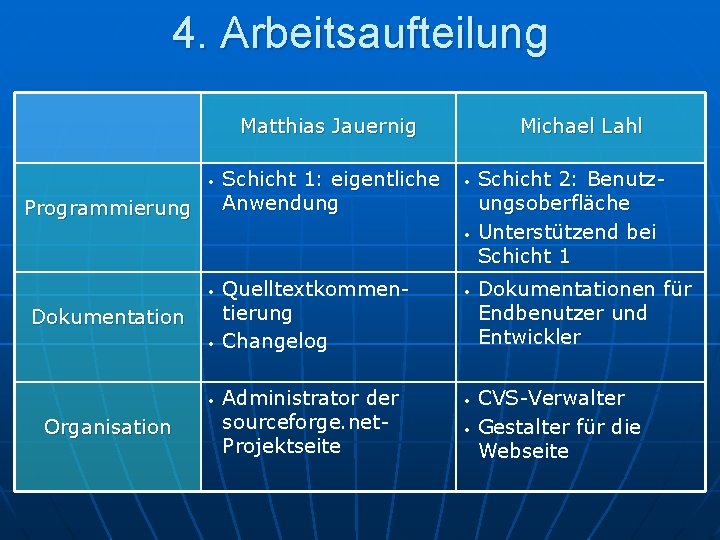 4. Arbeitsaufteilung Matthias Jauernig • Programmierung Schicht 1: eigentliche Anwendung Michael Lahl • •