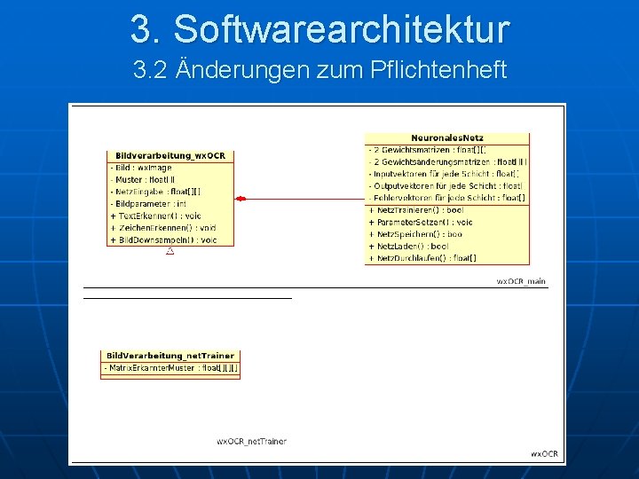 3. Softwarearchitektur 3. 2 Änderungen zum Pflichtenheft 