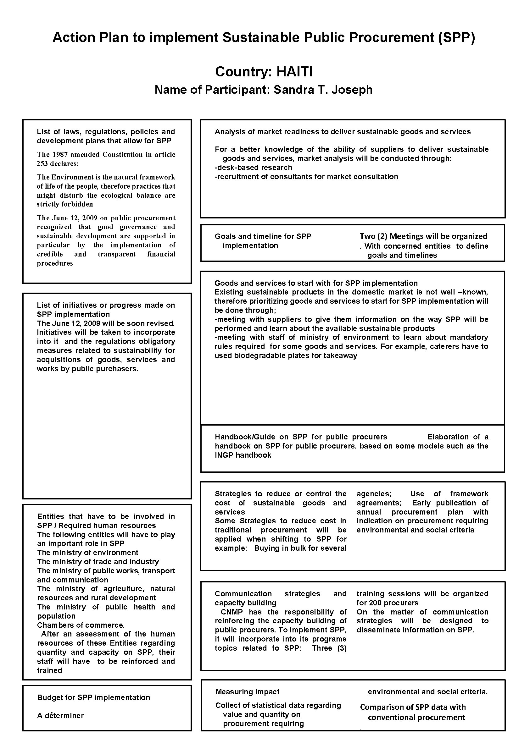 Action Plan to implement Sustainable Public Procurement (SPP) Country: HAITI Name of Participant: Sandra