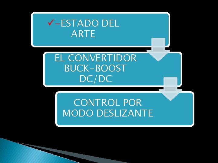 ü-ESTADO DEL ARTE EL CONVERTIDOR BUCK-BOOST DC/DC CONTROL POR MODO DESLIZANTE 