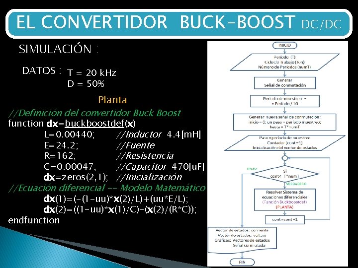 EL CONVERTIDOR BUCK-BOOST SIMULACIÓN : DATOS : T = 20 k. Hz D =