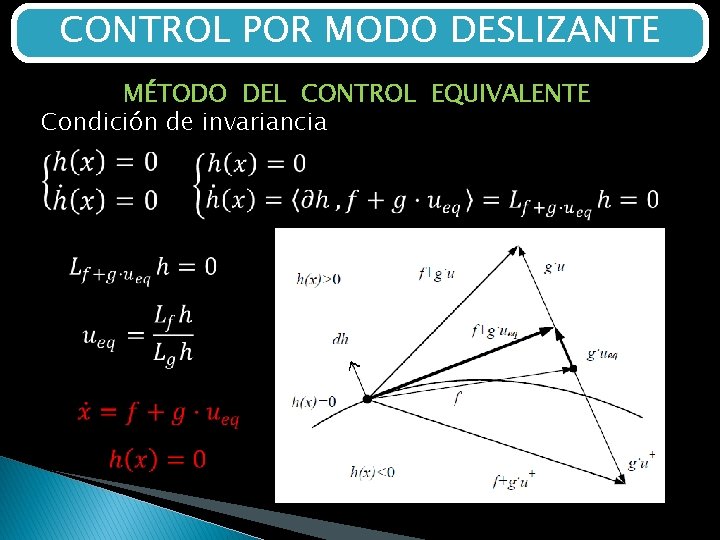 CONTROL POR MODO DESLIZANTE MÉTODO DEL CONTROL EQUIVALENTE Condición de invariancia 