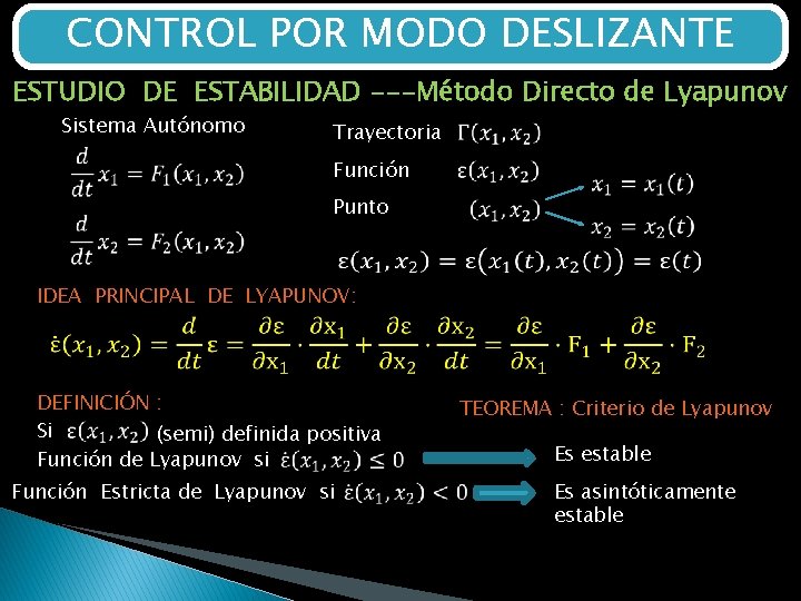 CONTROL POR MODO DESLIZANTE ESTUDIO DE ESTABILIDAD ---Método Directo de Lyapunov Sistema Autónomo Trayectoria