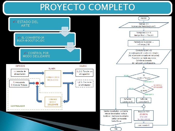 PROYECTO COMPLETO ü-ESTADO DEL ARTE ü-EL CONVERTIDOR BUCK-BOOST DC/DC ü-CONTROL POR MODO DESLIZANTE 