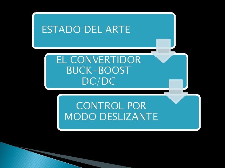 ESTADO DEL ARTE EL CONVERTIDOR BUCK-BOOST DC/DC CONTROL POR MODO DESLIZANTE 