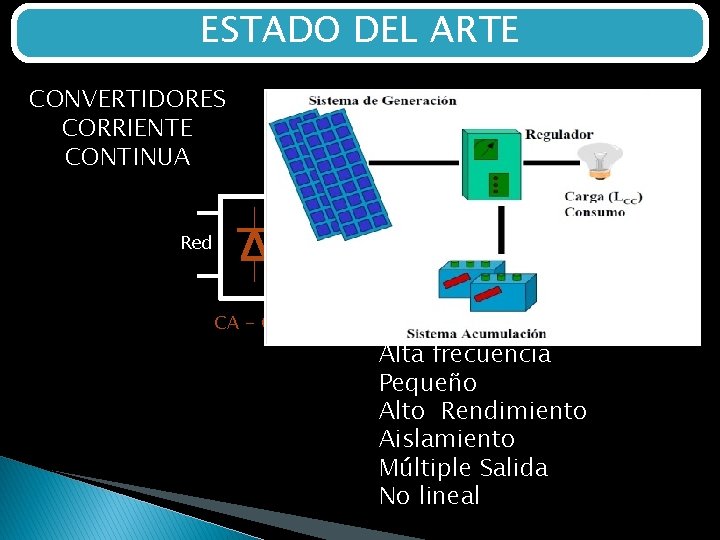 ESTADO DEL ARTE CONVERTIDORES CORRIENTE CONTINUA + Vi CC - Red CA - CC