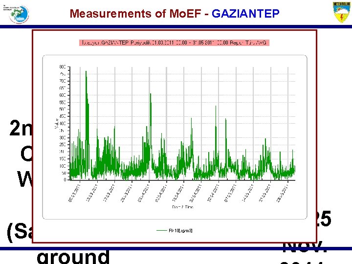 Measurements of Mo. EF - GAZIANTEP 2 nd Training Course on WMO SDSWAS (Satellite