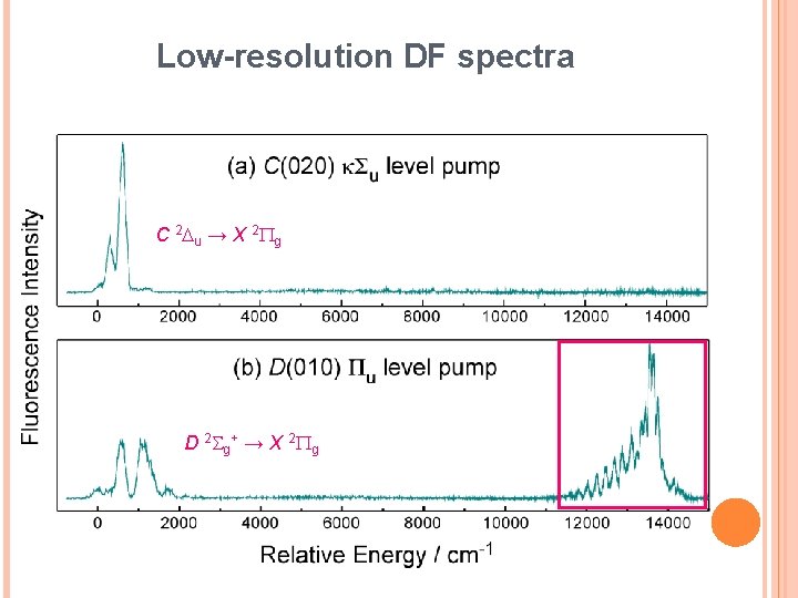 Low-resolution DF spectra C 2 D u → X 2 Pg D 2 S Low-resolution DF spectra C 2 D u → X 2 Pg D 2 S