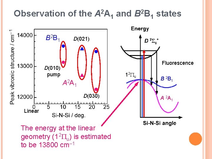 Observation of the A 2 A 1 and B 2 B 1 states B Observation of the A 2 A 1 and B 2 B 1 states B
