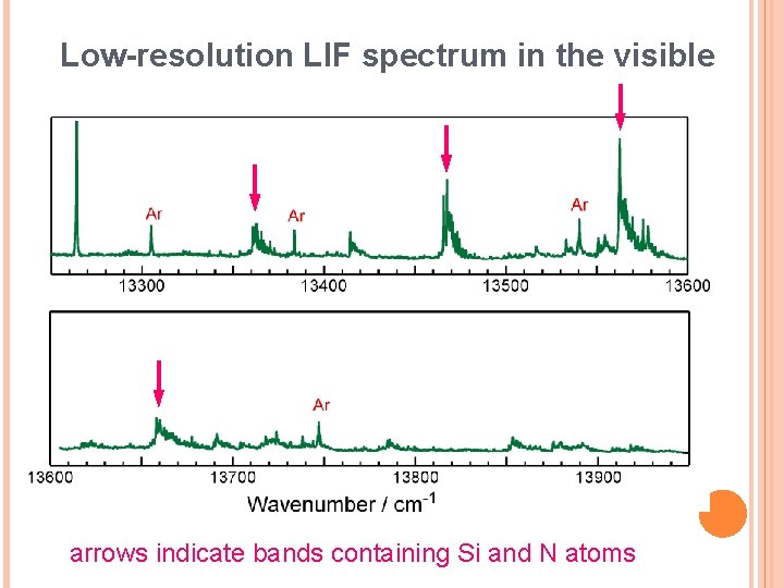 Low-resolution LIF spectrum in the visible arrows indicate bands containing Si and N atoms Low-resolution LIF spectrum in the visible arrows indicate bands containing Si and N atoms