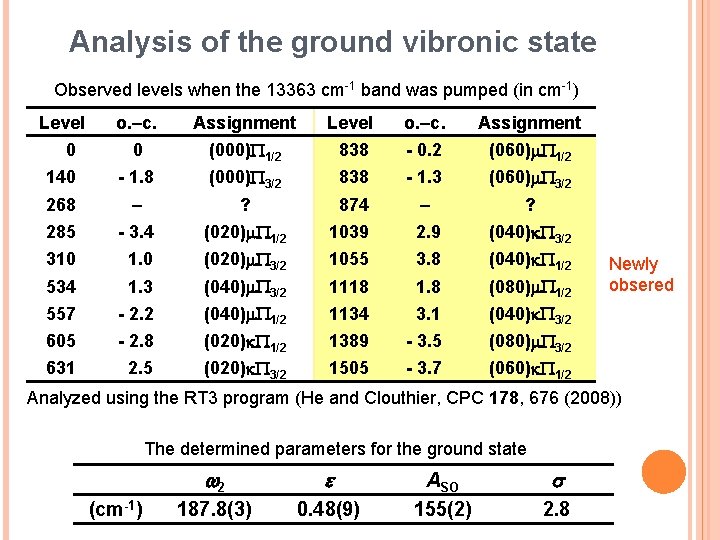 Analysis of the ground vibronic state Observed levels when the 13363 cm-1 band was Analysis of the ground vibronic state Observed levels when the 13363 cm-1 band was