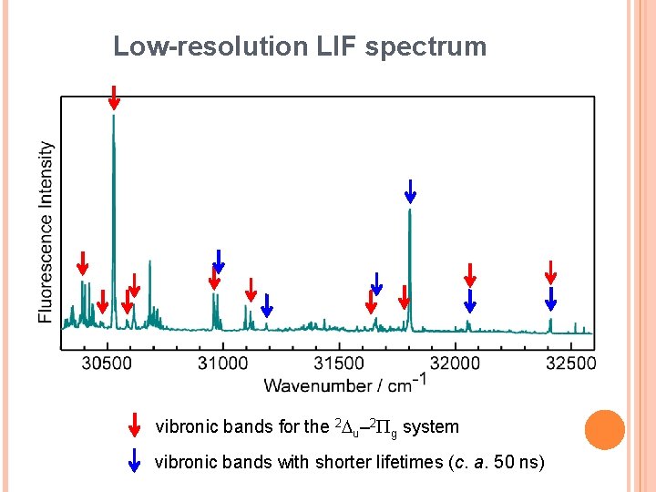 Low-resolution LIF spectrum vibronic bands for the 2 Du– 2 Pg system vibronic bands Low-resolution LIF spectrum vibronic bands for the 2 Du– 2 Pg system vibronic bands