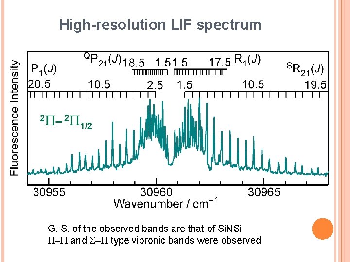 High-resolution LIF spectrum G. S. of the observed bands are that of Si. NSi High-resolution LIF spectrum G. S. of the observed bands are that of Si. NSi