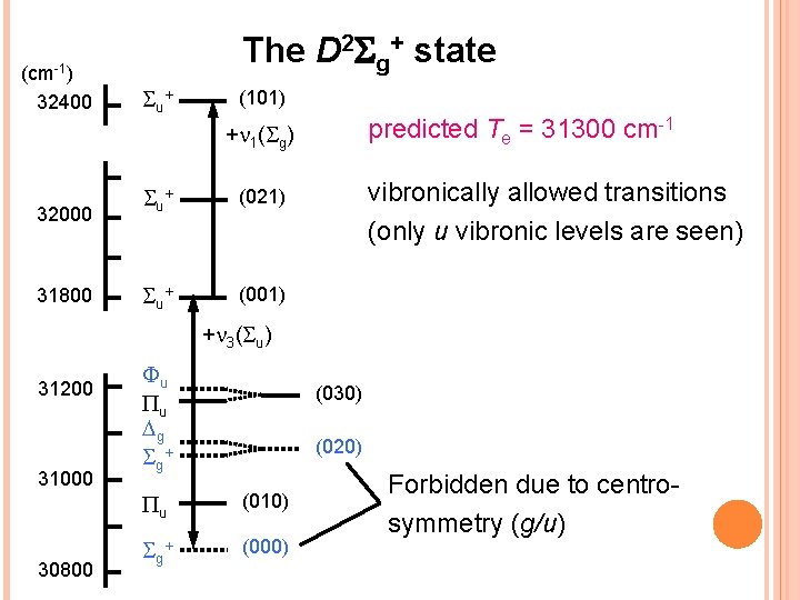 (cm-1) 32400 The D 2 Sg+ state Su + (101) predicted Te = 31300 (cm-1) 32400 The D 2 Sg+ state Su + (101) predicted Te = 31300
