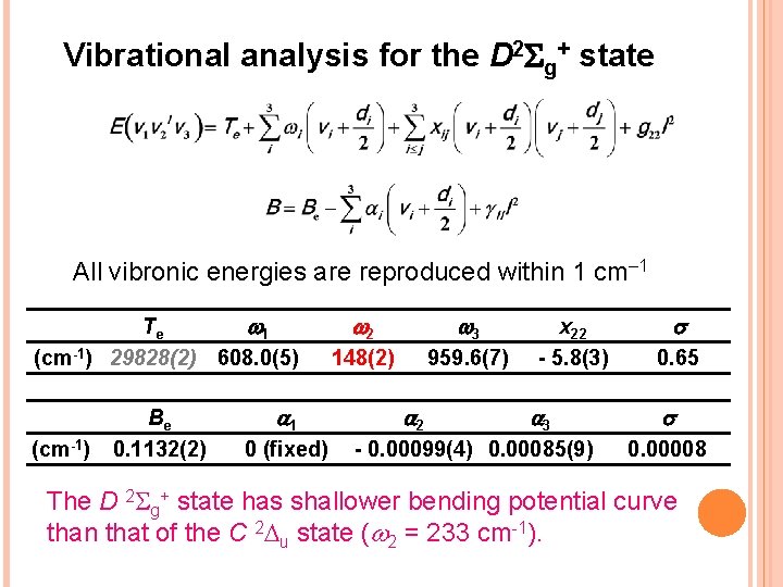 Vibrational analysis for the D 2 Sg+ state All vibronic energies are reproduced within Vibrational analysis for the D 2 Sg+ state All vibronic energies are reproduced within
