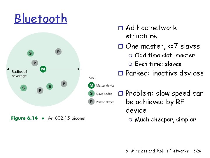 Bluetooth r Ad hoc network structure r One master, <=7 slaves m m Odd