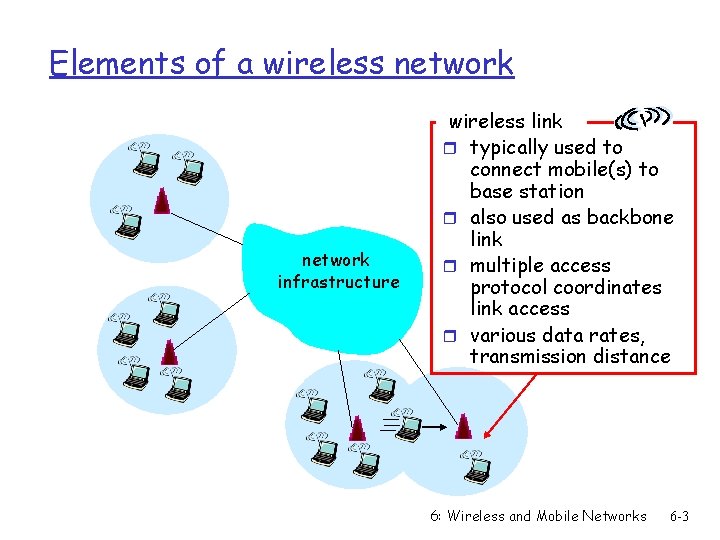 Elements of a wireless network infrastructure wireless link r typically used to connect mobile(s)
