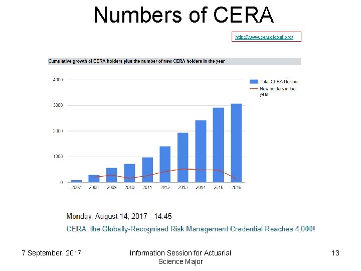 Numbers of CERA http: //www. ceraglobal. org/ 7 September, 2017 Information Session for Actuarial Numbers of CERA http: //www. ceraglobal. org/ 7 September, 2017 Information Session for Actuarial