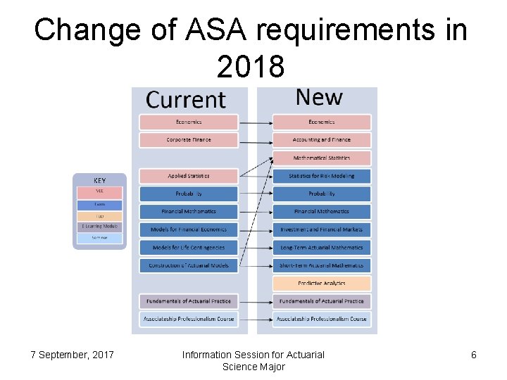 Change of ASA requirements in 2018 7 September, 2017 Information Session for Actuarial Science Change of ASA requirements in 2018 7 September, 2017 Information Session for Actuarial Science