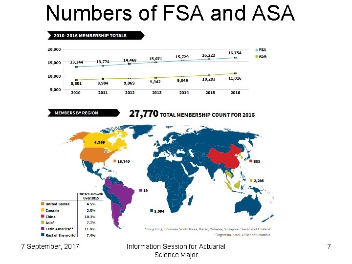 Numbers of FSA and ASA 7 September, 2017 Information Session for Actuarial Science Major Numbers of FSA and ASA 7 September, 2017 Information Session for Actuarial Science Major