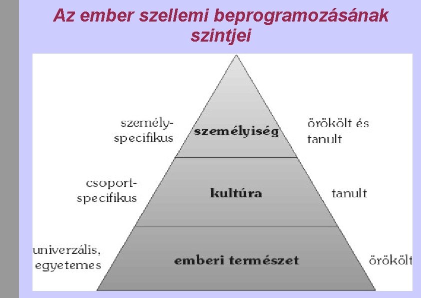 Az ember szellemi beprogramozásának szintjei Az ember szellemi beprogramozásának szintjei