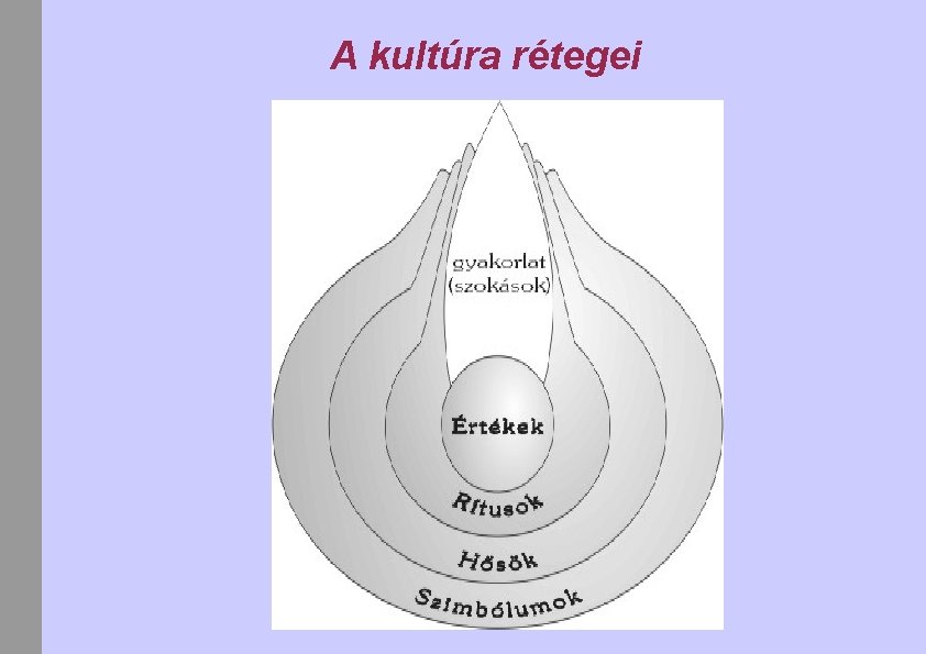 A kultúra rétegei 