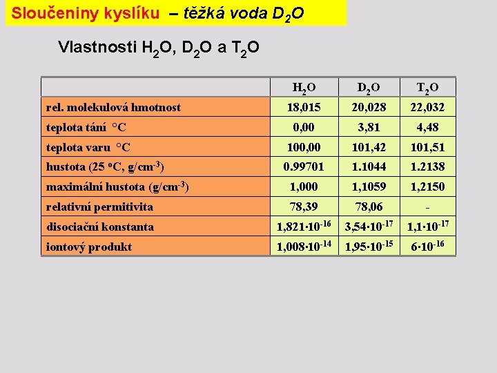 Sloučeniny kyslíku – těžká voda D 2 O Vlastnosti H 2 O, D 2