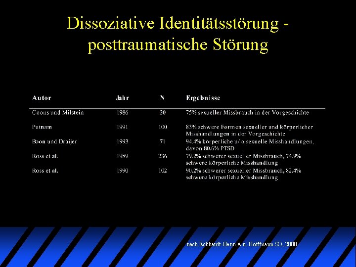 Dissoziative Identitätsstörung posttraumatische Störung nach Eckhardt-Henn A u. Hoffmann SO, 2000 Dissoziative Identitätsstörung posttraumatische Störung nach Eckhardt-Henn A u. Hoffmann SO, 2000