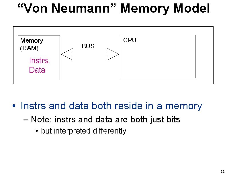 “Von Neumann” Memory Model Memory (RAM) BUS CPU Instrs, Data • Instrs and data