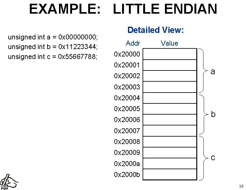 EXAMPLE: LITTLE ENDIAN unsigned int a = 0 x 0000; unsigned int b =