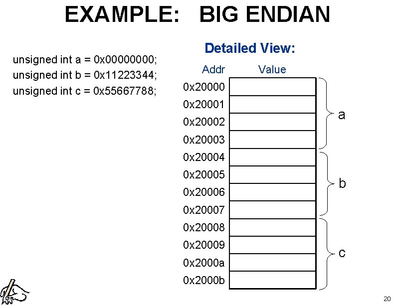 EXAMPLE: BIG ENDIAN unsigned int a = 0 x 0000; unsigned int b =