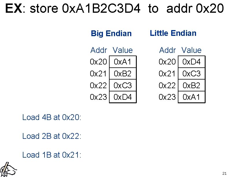 EX: store 0 x. A 1 B 2 C 3 D 4 to addr