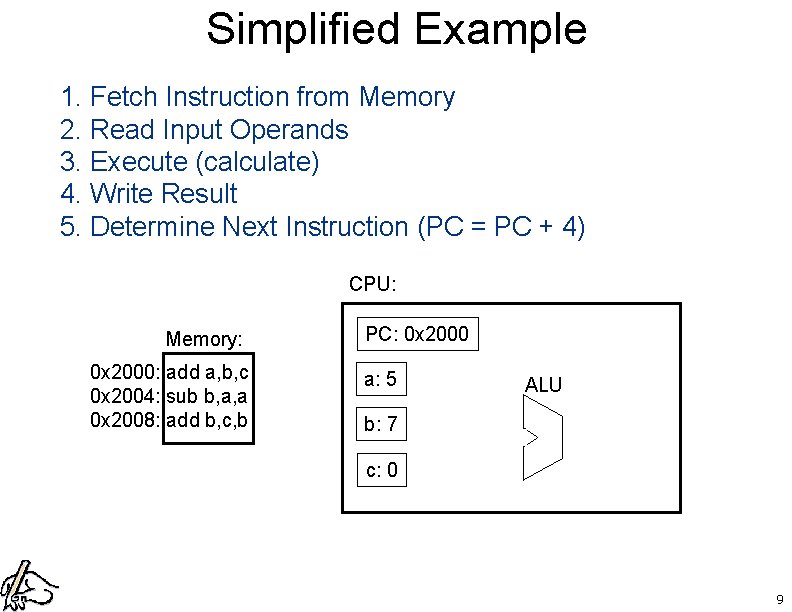 Simplified Example 1. Fetch Instruction from Memory 2. Read Input Operands 3. Execute (calculate)