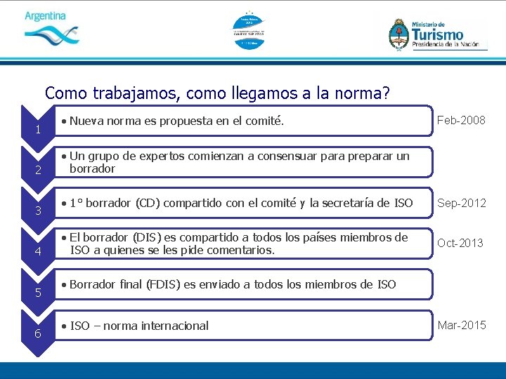 Como trabajamos, como llegamos a la norma? 1 2 3 4 5 6 •