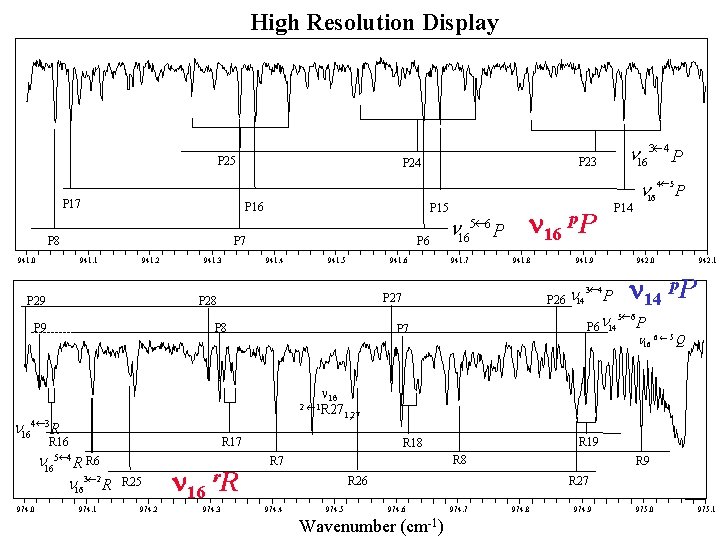 High Resolution Display P 25 P 17 P 8 941. 1 941. 2 P