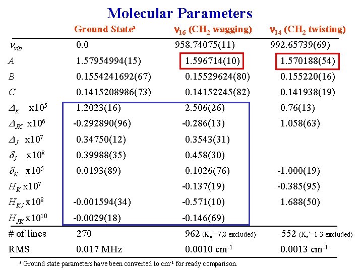 Molecular Parameters Ground Statea n 16 (CH 2 wagging) n 14 (CH 2 twisting)