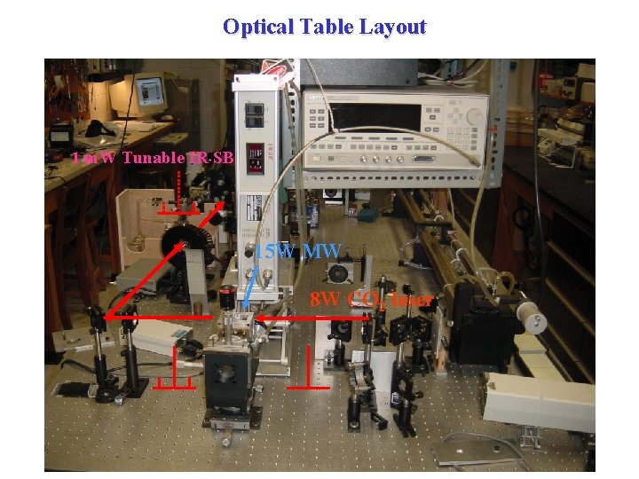 Optical Table Layout 1 m. W Tunable IR SB 15 W MW 8 W