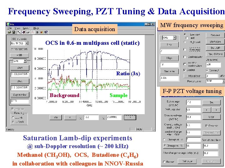Frequency Sweeping, PZT Tuning & Data Acquisition MW frequency sweeping Data acquisition OCS in