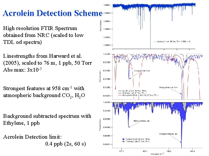 Acrolein Detection Scheme High resolution FTIR Spectrum obtained from NRC (scaled to low TDL